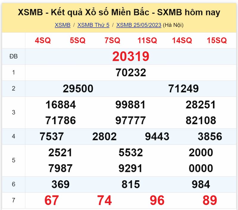 Kết quả XSMB ngày 25/05/2023