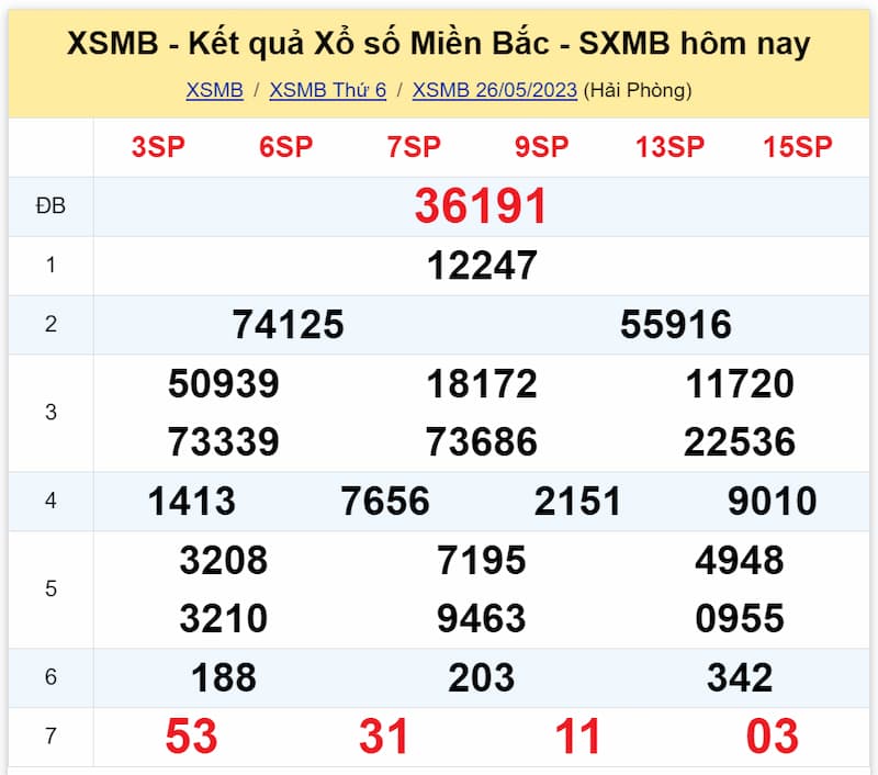 Kết quả XSMB ngày 26/05/2023