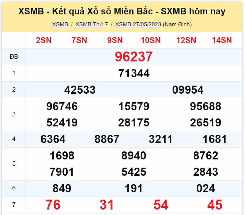 Kết quả XSMB ngày 27/05/2023