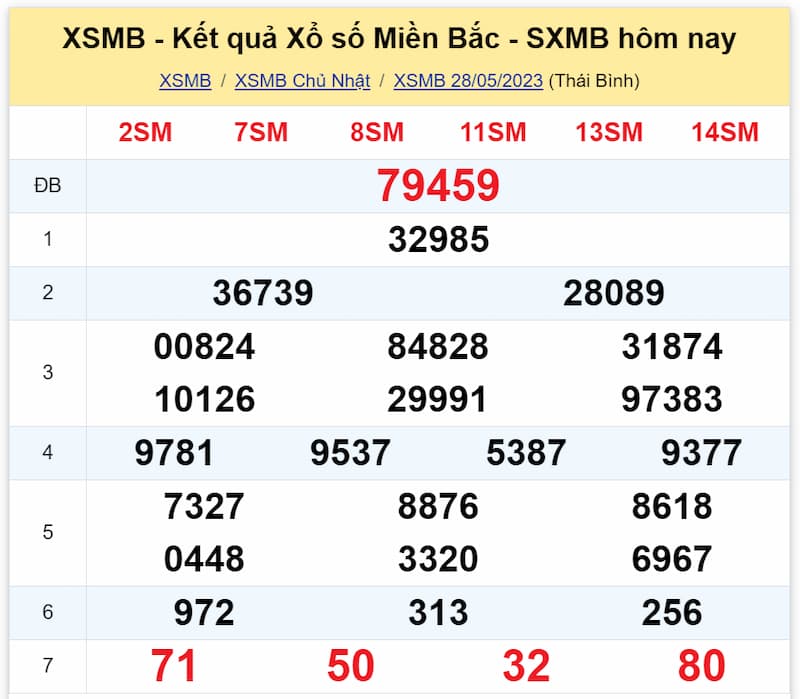 Kết quả XSMB ngày 28/05/2023